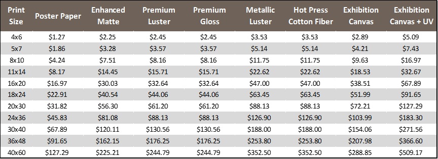 Does ArtisanHD Have A Standard List Of Photo Printing Prices?